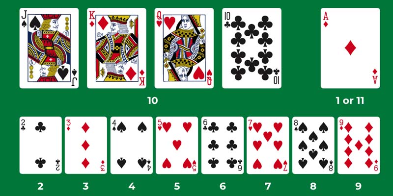 Giá trị quy đổi của các quân bài trong cách chơi Blackjack cơ bản